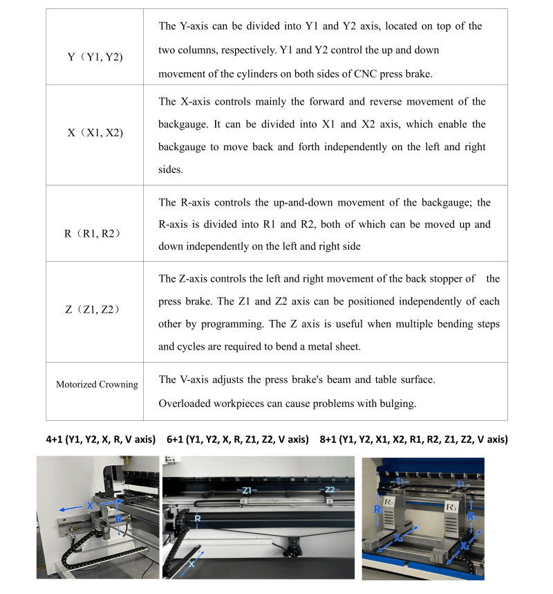 CNC Press Brake CNC Press Brake