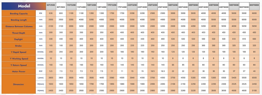 Giant Press Brake Giant Press Brake